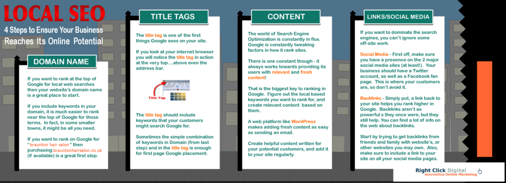seobarnstaple_seoexeter_seodevon_rightclickdigital.