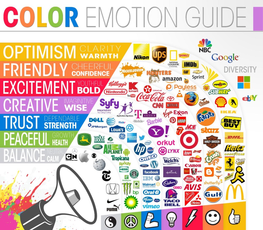webdesigncompanynorthdevon_colourguide